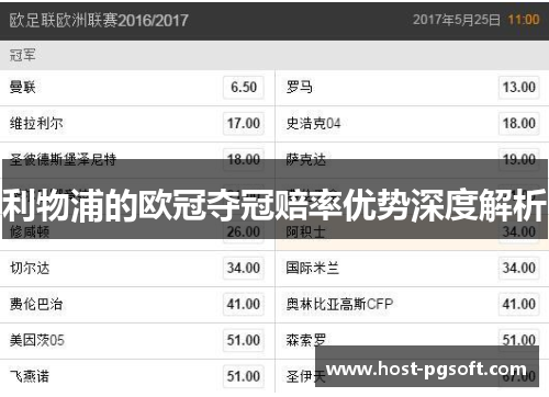 利物浦的欧冠夺冠赔率优势深度解析