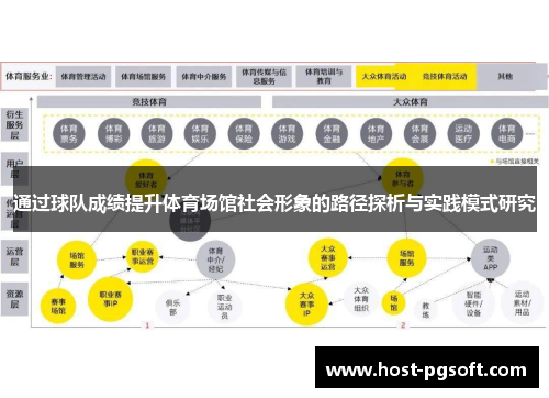 通过球队成绩提升体育场馆社会形象的路径探析与实践模式研究